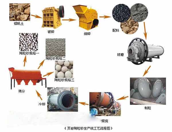 發(fā)往鄂爾多斯頁巖陶?；剞D窯發(fā)貨現場