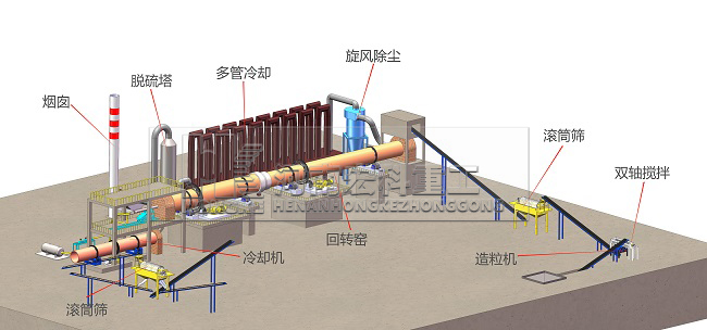 陶?；剞D(zhuǎn)窯工藝流程圖